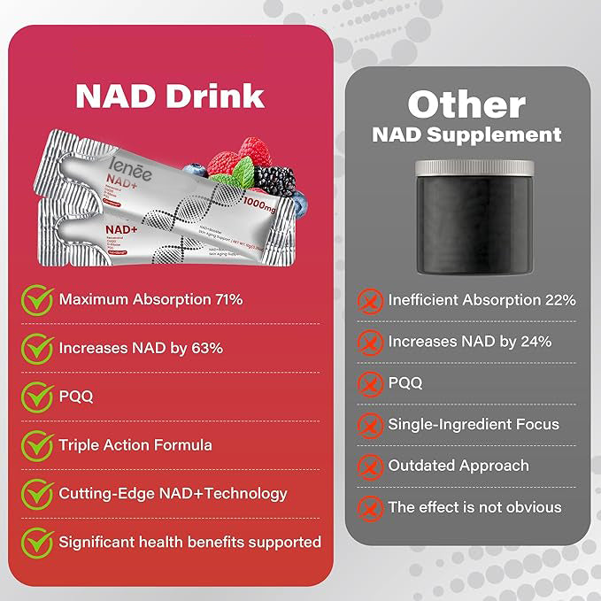 Ienee NR1000 - NAD+ Berry Flavor Drink Mix for Skin Aging Support, Energy, and Focus - 30 Pack