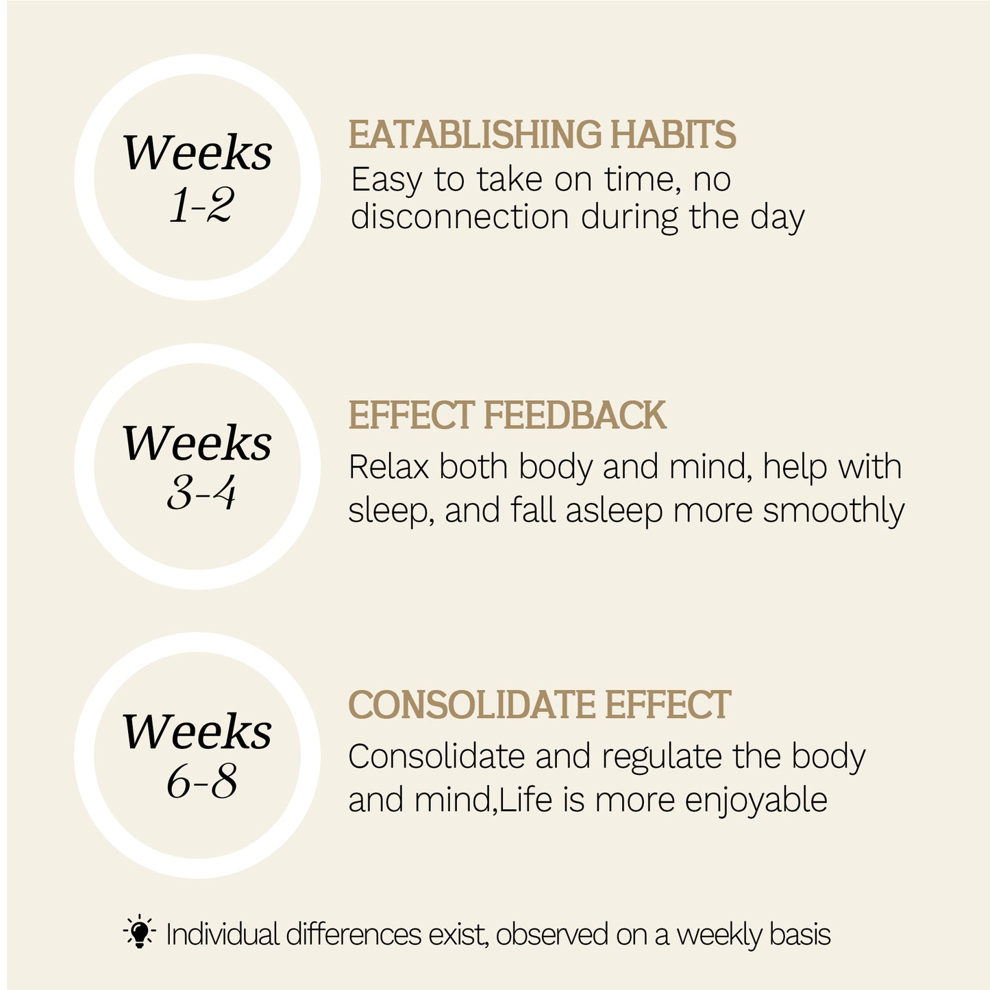 recellor -Circadian AM+PM