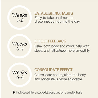 recellor -Circadian AM+PM